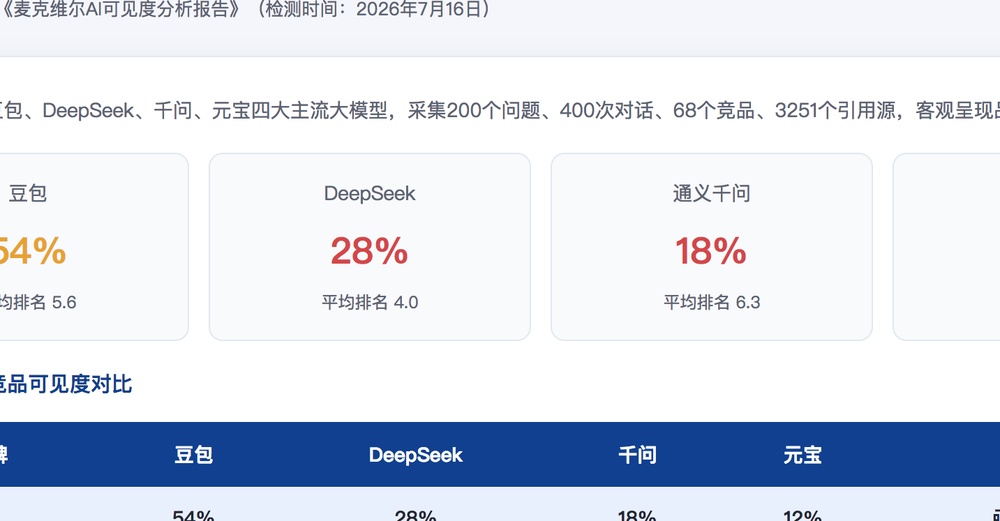 嘉义独立站SEO优化